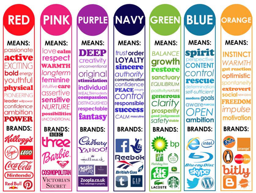 Color Meanings