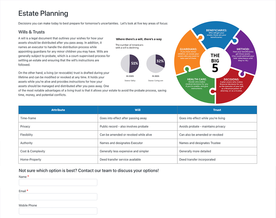 Lighthouse Wealth Partners - Estate Planning