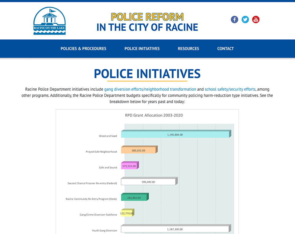 City of Racine - Police Reform - Initiatives Page