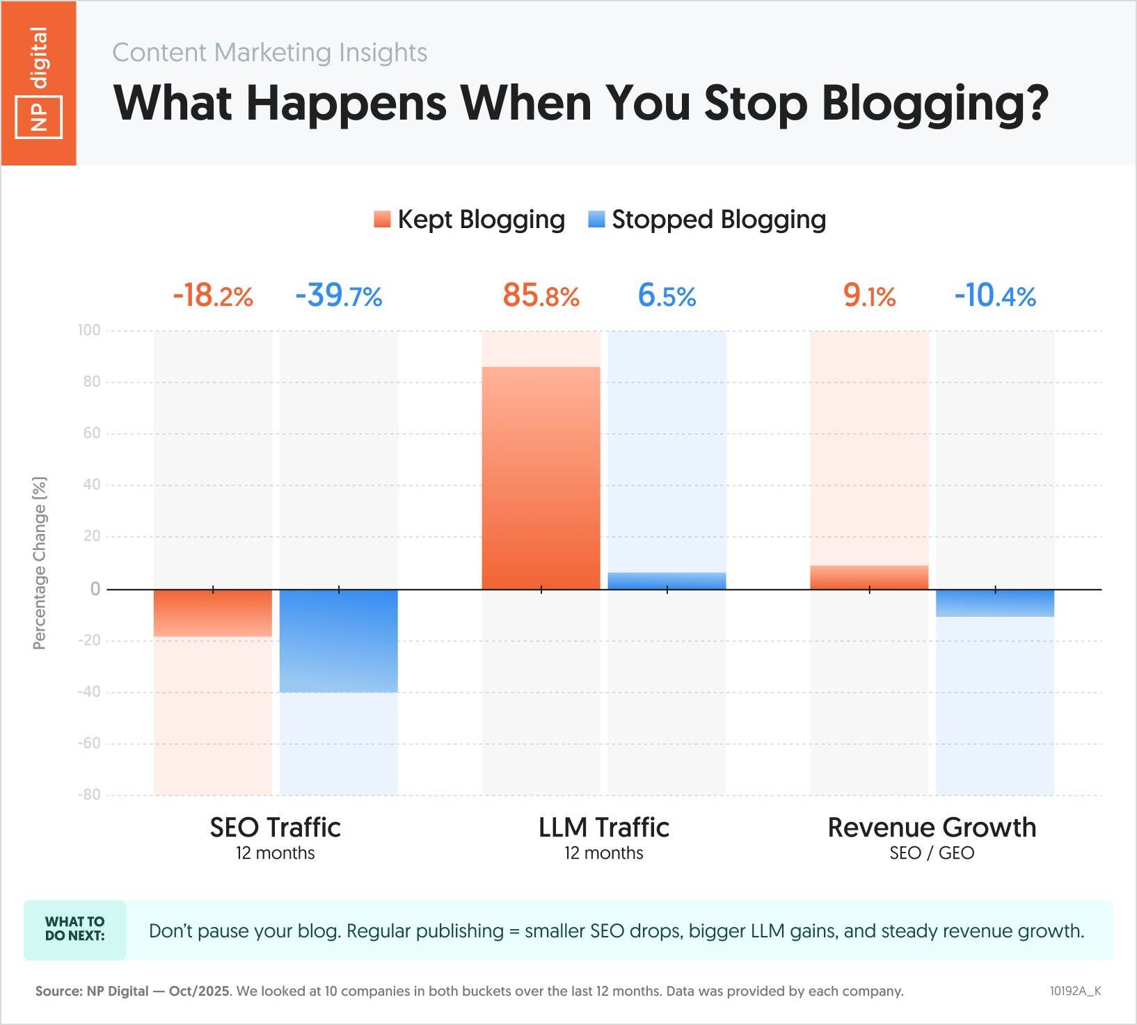 blogging for SEO